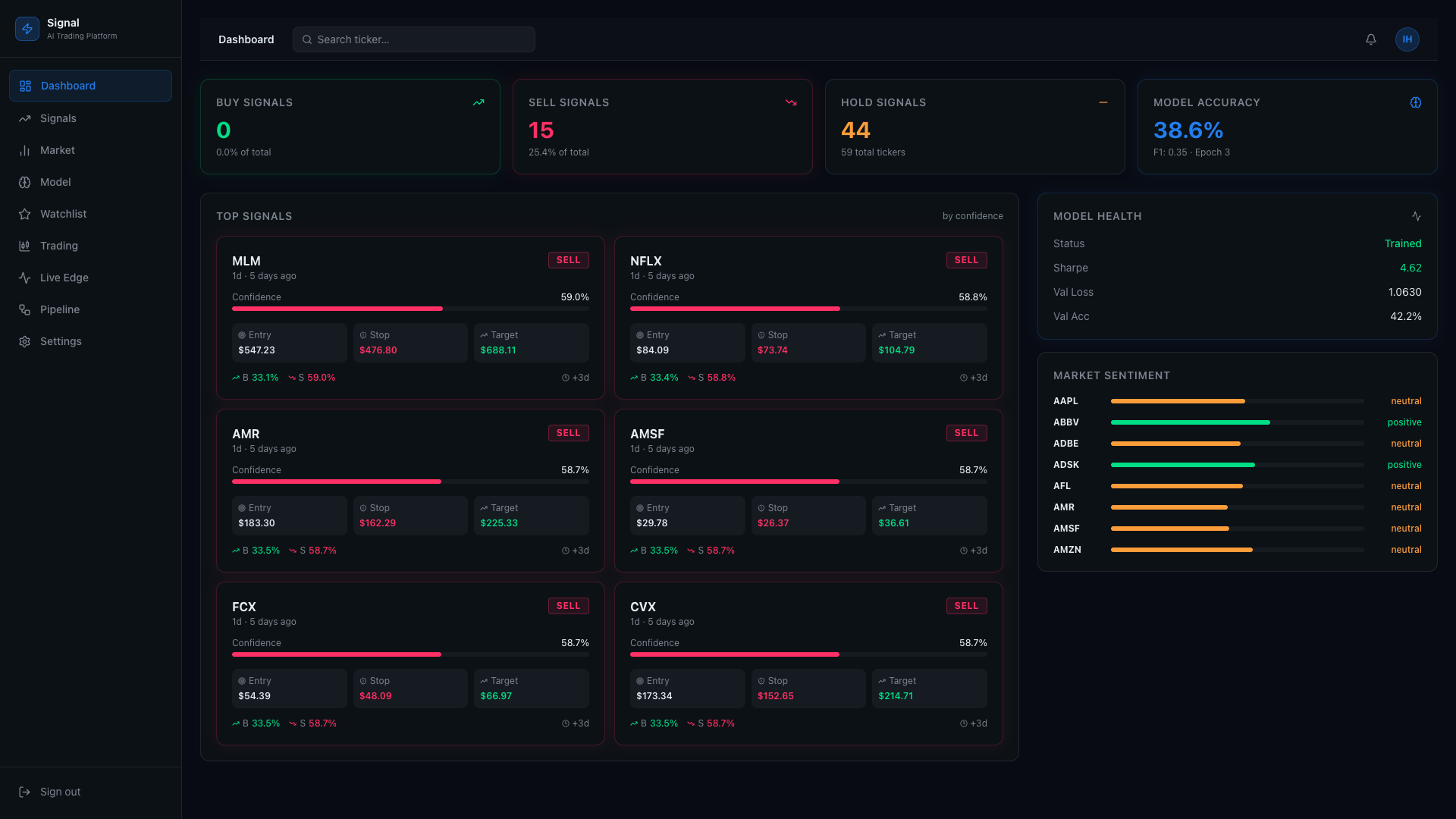 AI Trading Signal System screenshot